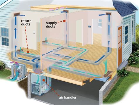 installing heating and cooling ducts